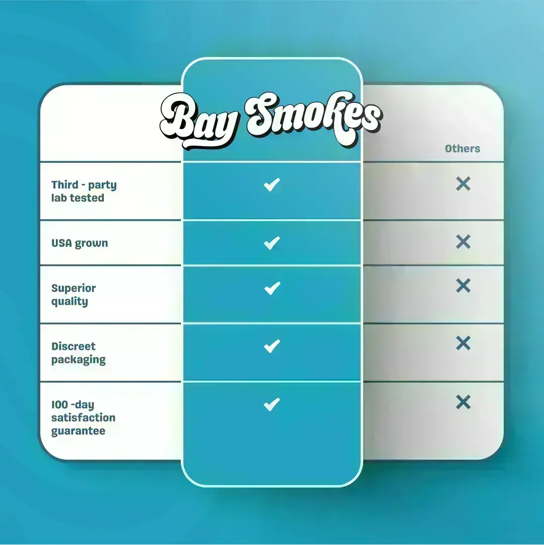 THCa Greenhouse Smalls - Image 4